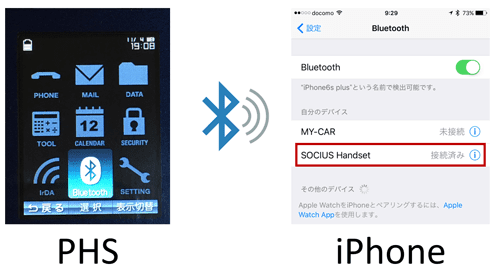 BluetoothでiPhoneとPHSをリンク接続