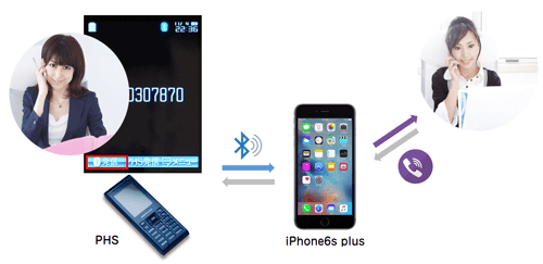 Bluetooth接続通話イメージ
